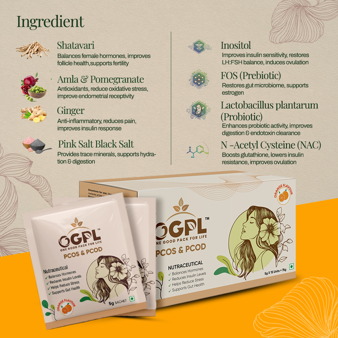 PCOS and PCOD - 15 Days Pack - Image 7