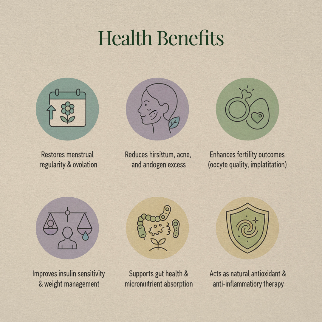 PCOS and PCOD - 15 Days Pack - Image 3