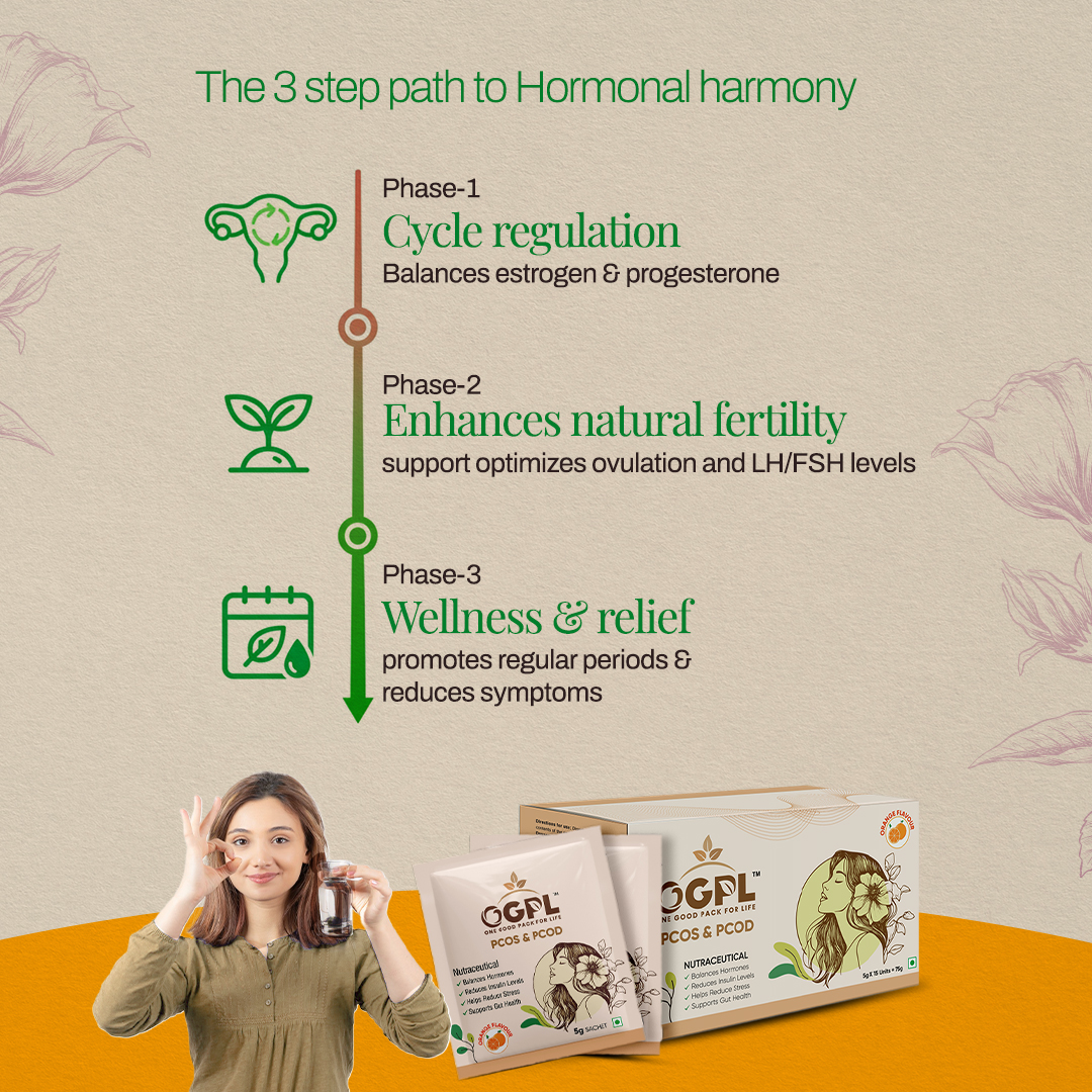 PCOS and PCOD - 15 Days Pack - Image 5